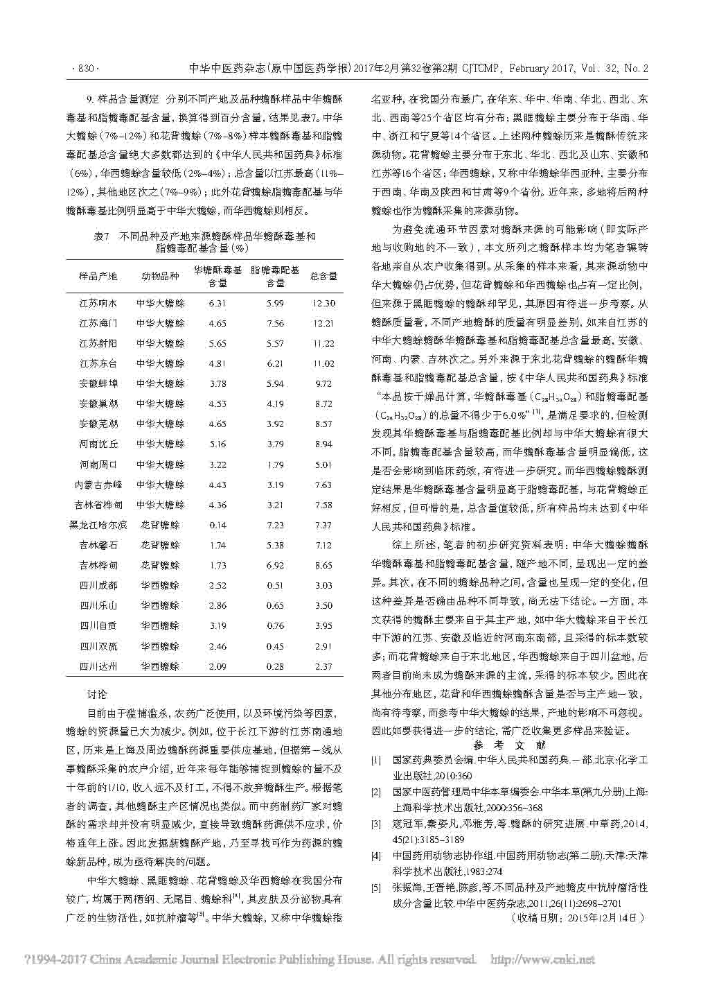 不同產地及蟾酥品種來源蟾酥華蟾酥毒基和脂蟾毒配給測定與比較3.jpg