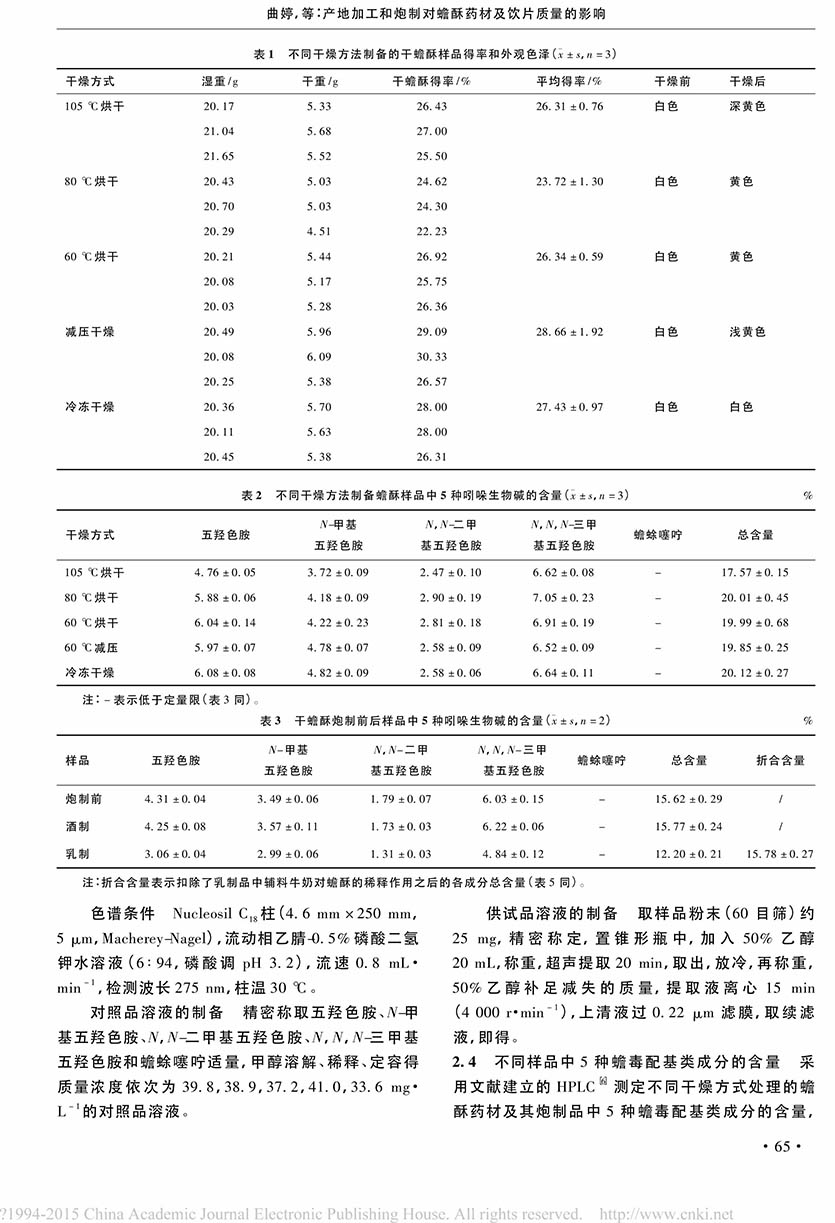 產地加工和炮制對蟾酥藥材及飲片質量的影響3.jpg