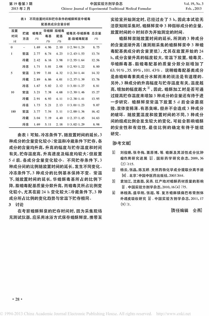 蟾酥鮮漿中蟾毒配基類成分的動態變化規律探索3.jpg